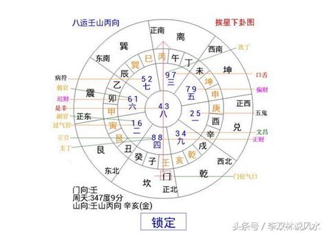 飛星組合